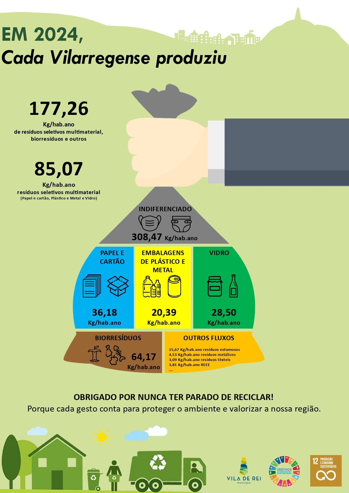 Resultados de Vila de Rei